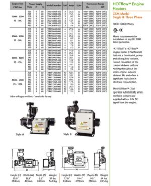 Email us for Availability! Hotstart CSM3060A-5A0 Engine Block Heater Style B - Image 2