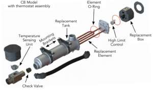 A breakdown of the parts that go into an Engine block heater including the Element O-Ring replacement