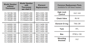 common replacement parts for hotstart engine block heaters element o-ring